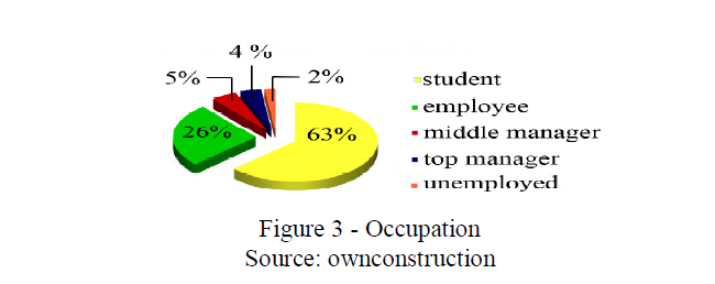 Occupation Source: ownconstruction 