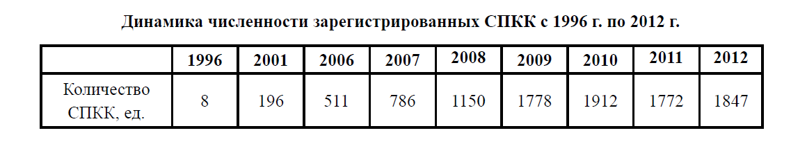 Динамика численности зарегистрированных СПКК с 1996 г. по 2012 г. 