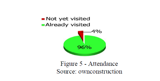Attendance Source: ownconstruction 