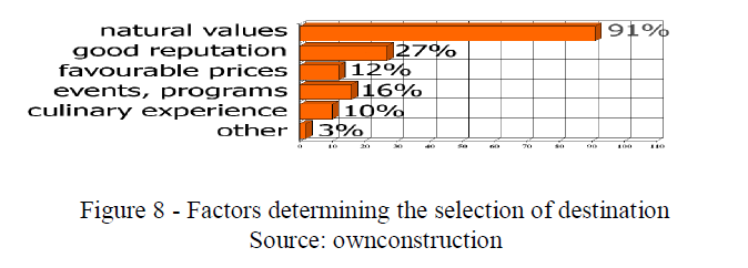 Factors determining the selection of destination Source: ownconstruction 