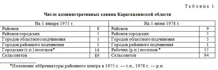 История  административно-территориального  деления Центрального  Казахстана  в  ХХ  веке
