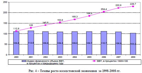 Темпы роста казахстанской экономики за 1998-2008 гг.