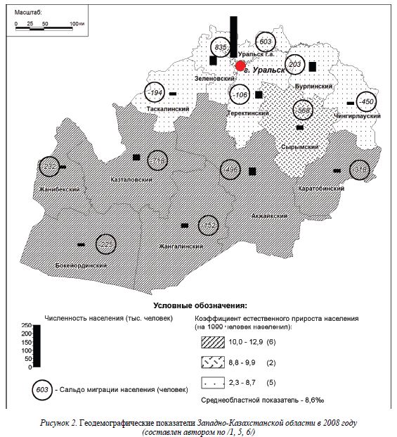 Геодемографические показатели Западно-Казахстанской области в 2008 году