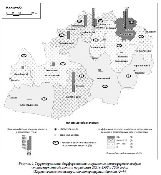Территориальная дифференциация загрязнения атмосферного воздуха стационарными объектами по районам ЗКО в 1998 и 2008 годах (Карта составлена автором по литературным данным /2–4/)