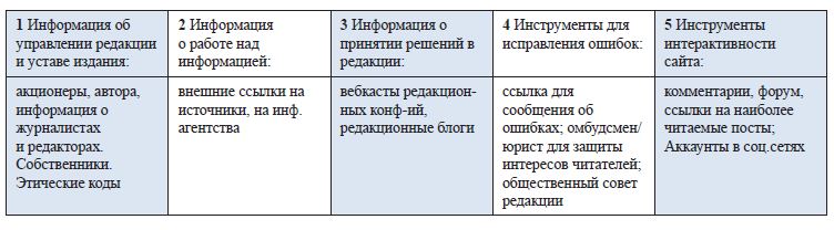 Концепция прозрачности СМИ и кодекс этики журналиста Казахстана
