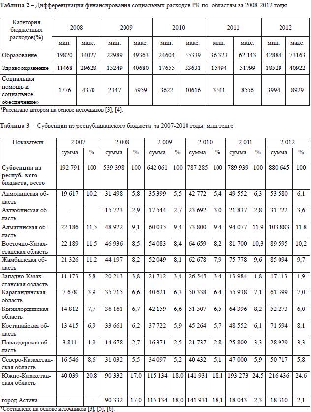Субвенции из республиканского бюджета за 2007-2010 годы млн.тенге