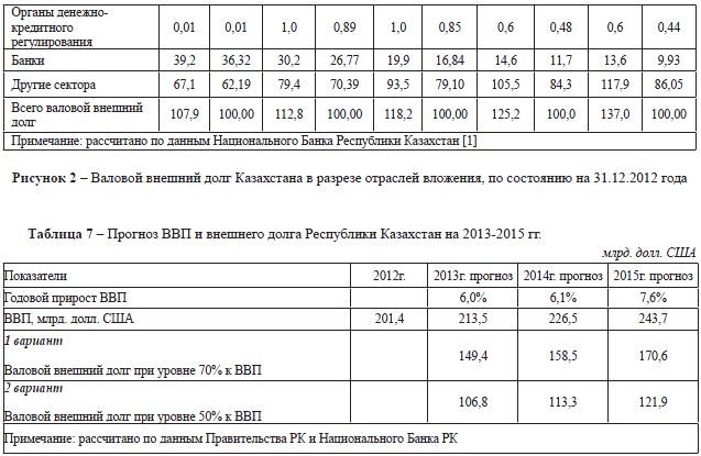 Прогноз ВВП и внешнего долга Республики Казахстан на 2013-2015 гг.