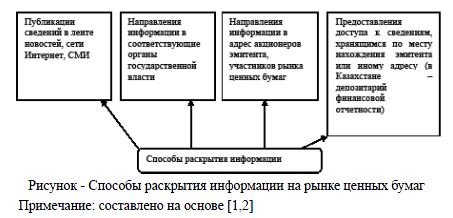 Представление и раскрытие информации на рынке ценных бумаг России и Казахстана