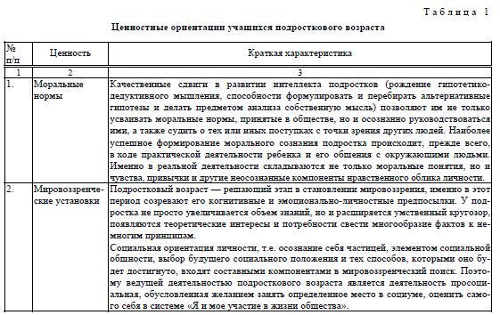 Ценностные приоритеты патриотического воспитания учащихся в современной школе план самообразования