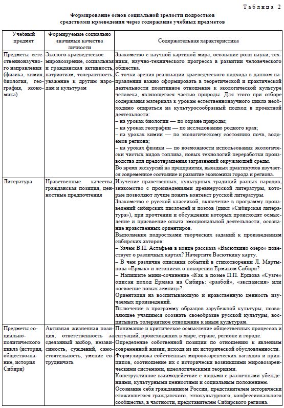 Формирование основ социальной зрелости подростков средствами краеведения через содержание учебных предметов