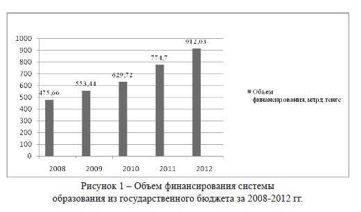Современное состояние государственного финансирования сферы высшего образования Казахстана