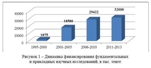 Влияние интернационализации на развитие казахстанских вузов