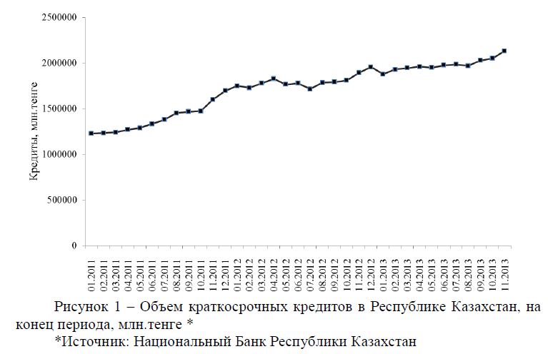 Объем краткосрочных кредитов в Республике Казахстан, на конец периода, млн.тенге