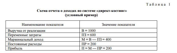 Схема отчета о доходах по системе «директ-костинг» (условный пример) 
