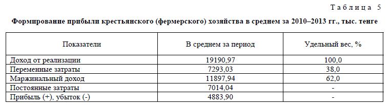 Формирование прибыли крестьянского (фермерского) хозяйства в среднем за 2010–2013 гг., тыс. тенге