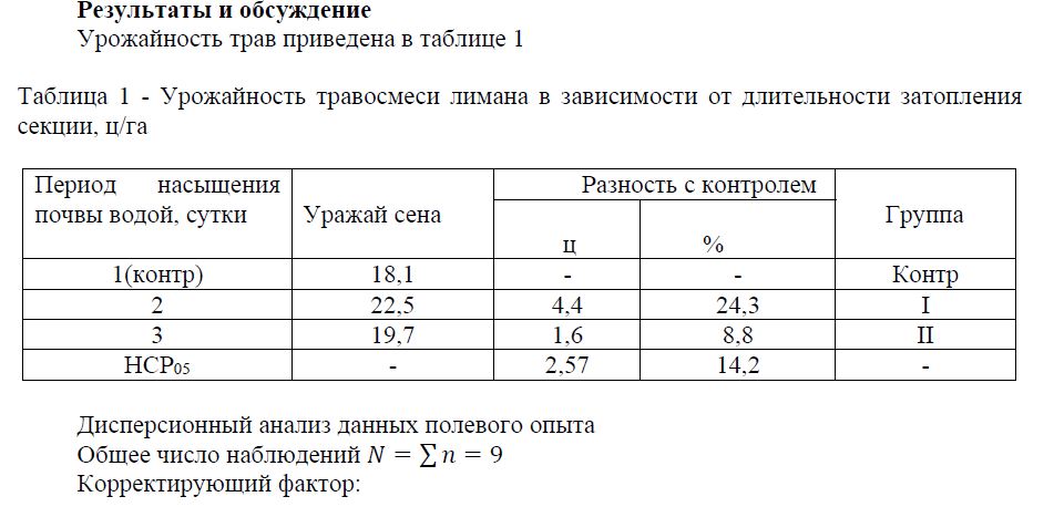 Состояние лиманов и приемы улучшения кормопроизводства на Западе Казахстана
