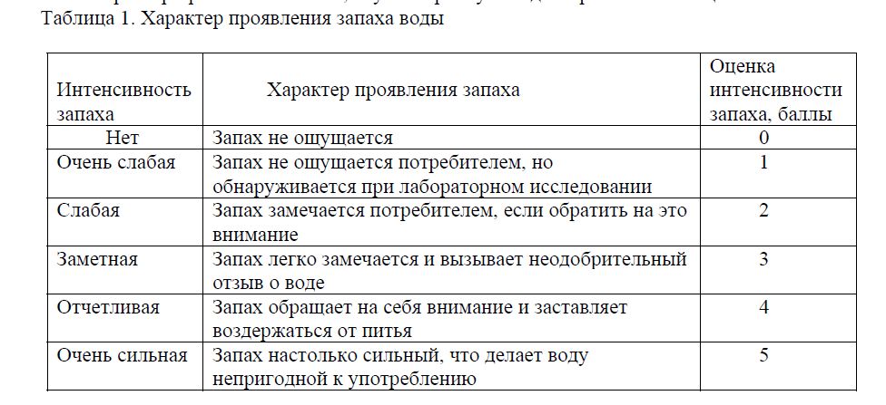 Результаты контроля водных объектов и почвы в районе Урало-Кушуской оросительно-обводнительной системы