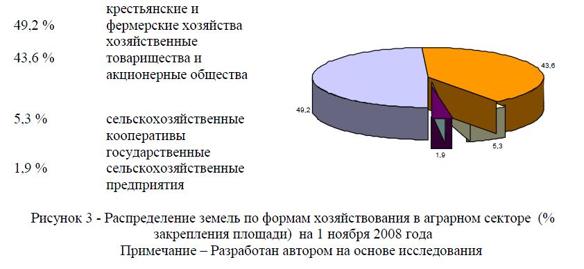 Оценка состояния землепользования в аграрной сфере Казахстана