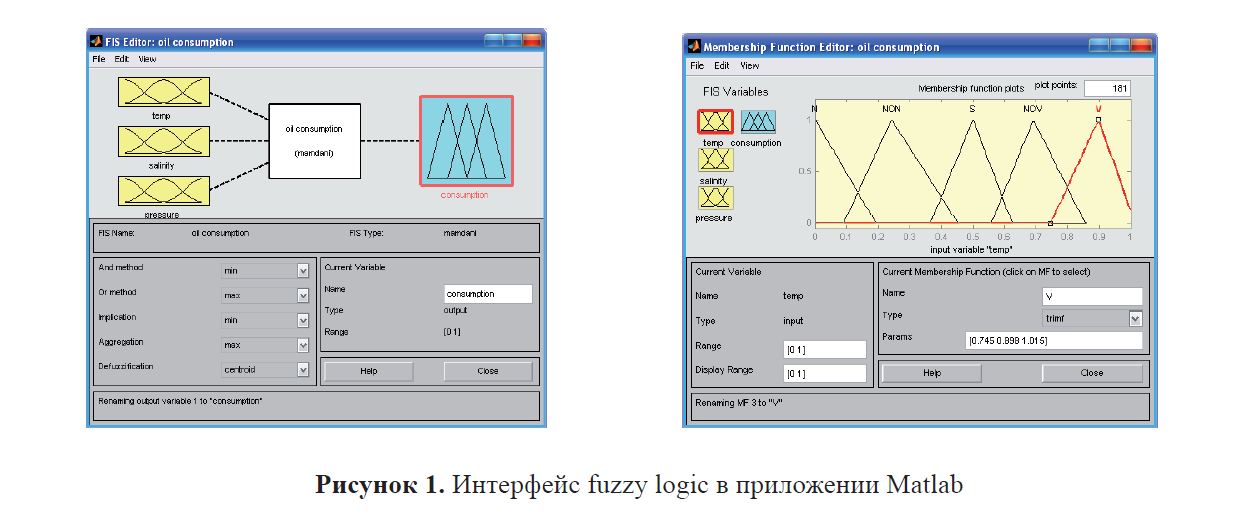 Интерфейс fuzzy logic в приложении Matlab 