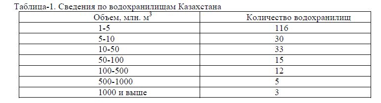 Анализ существующего состояния водного хозяйства в Алматинской области