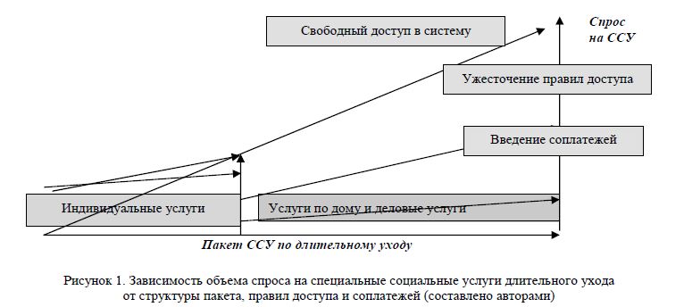 Повышение эффективности системы длительного ухода в Казахстане: правила доступа и структура пакета услуг 