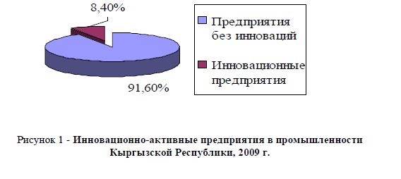 Инновационно-активные предприятия в промышленности Кыргызской Республики, 2009 г. 