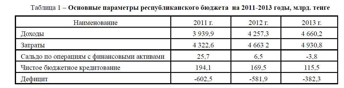 Основные параметры республиканского бюджета  на 2011-2013 годы, млрд. тенге 