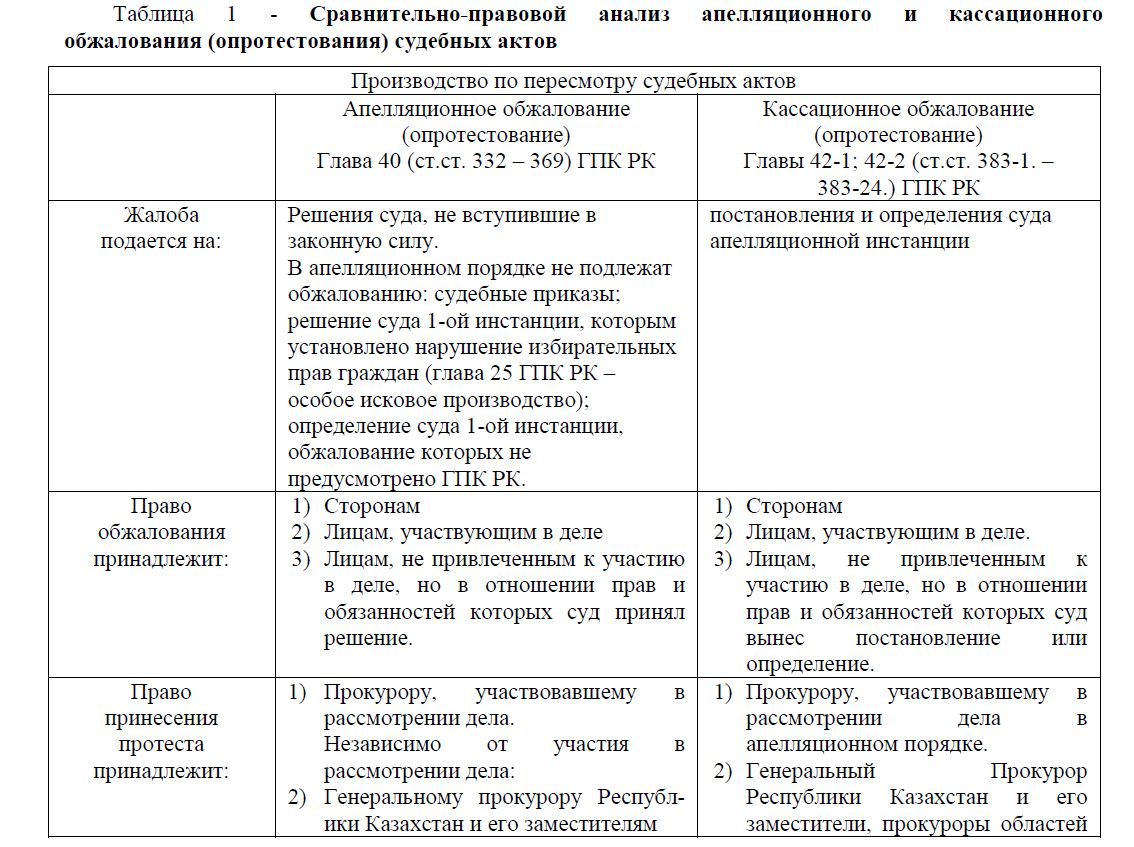 Сравнительно-правовой анализ апелляции и кассации по действующему законодательству Республики Казахстан