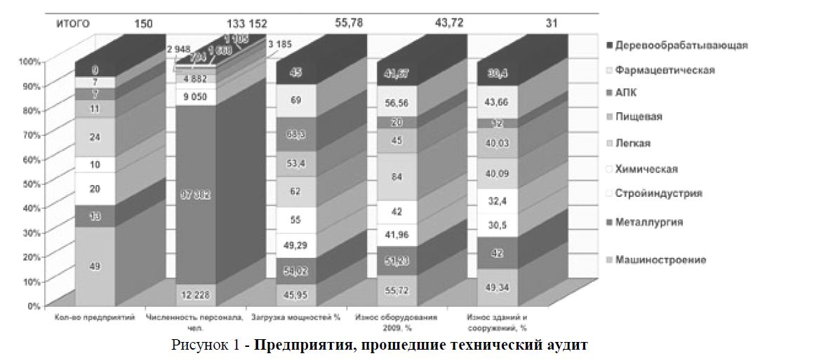 Государственная поддержка предприятий в республике Казахстан в посткризисный период