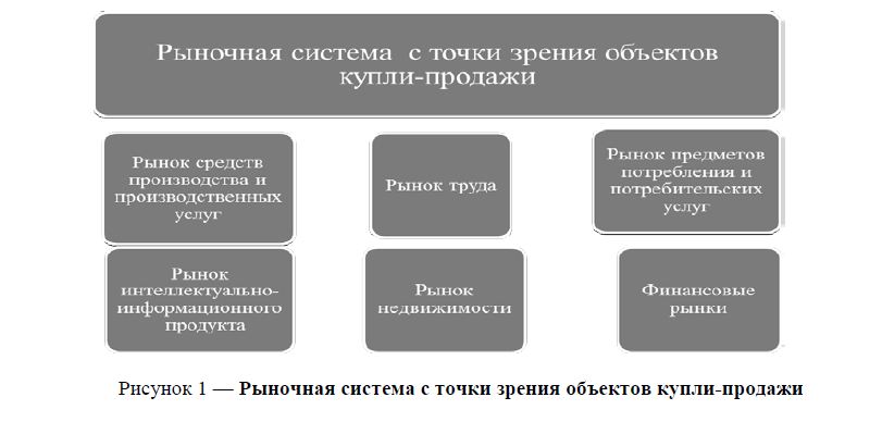 Дипломная работа по теме Рынок банковских услуг и его совершенствование в Казахстане