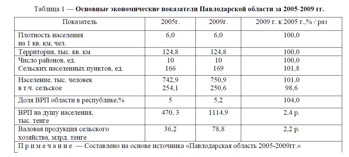 Основные экономические показатели Павлодарской области за 2005-2009 гг.