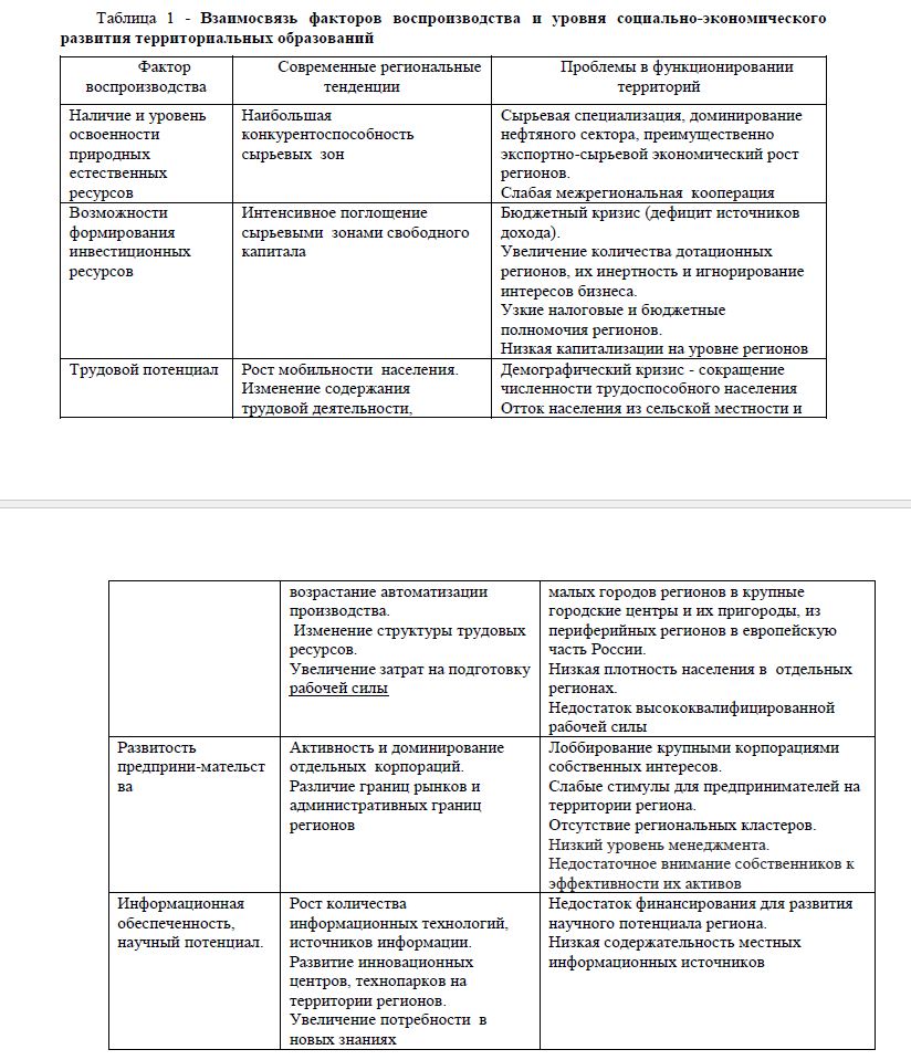 Возможности развития малого и среднего бизнеса региона России (на примере ЯНАО)