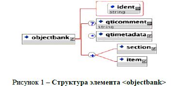 Структура элемента <objectbank>