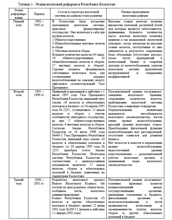 Этапы налоговой реформы в Республике Казахстан 