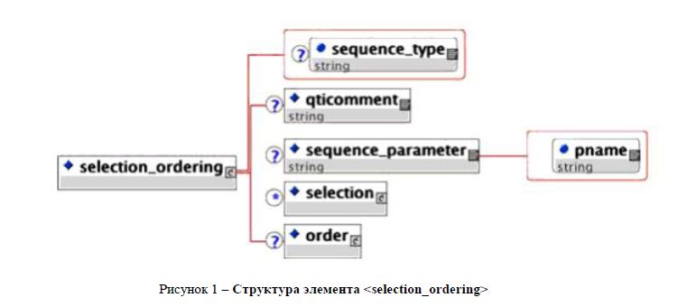 Описание параметров алгоритма отбора тестовых вопросов в программах тестирования по спецификации QTI