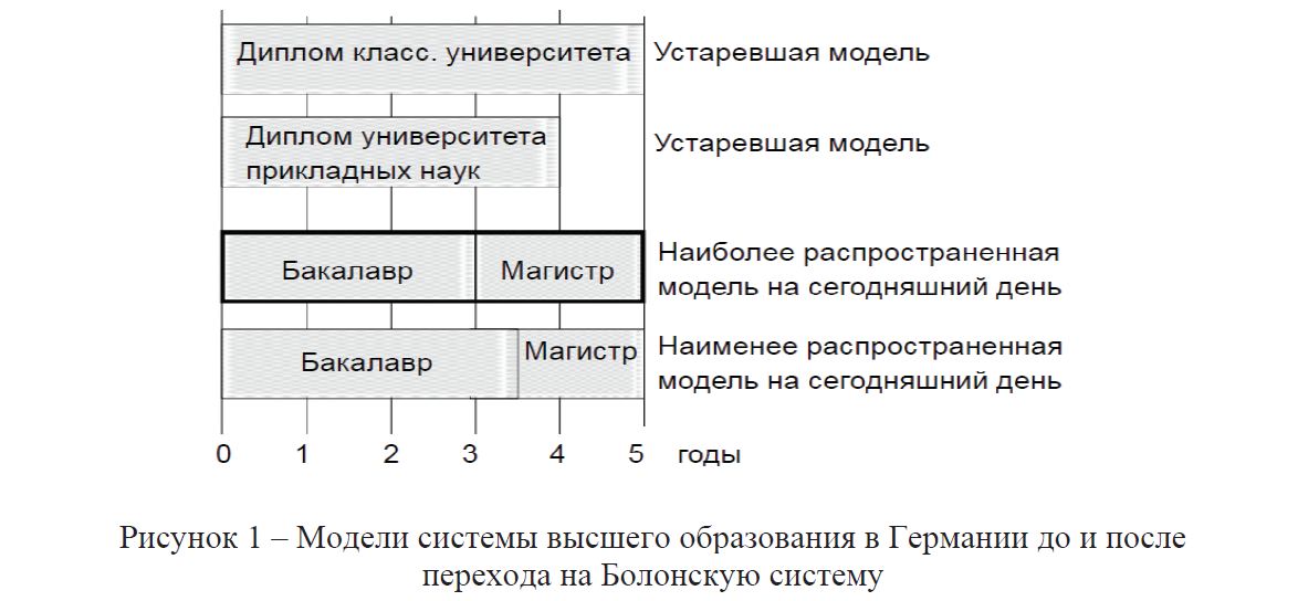 Система высшего образования в России и перспективы развития болонского процесса 