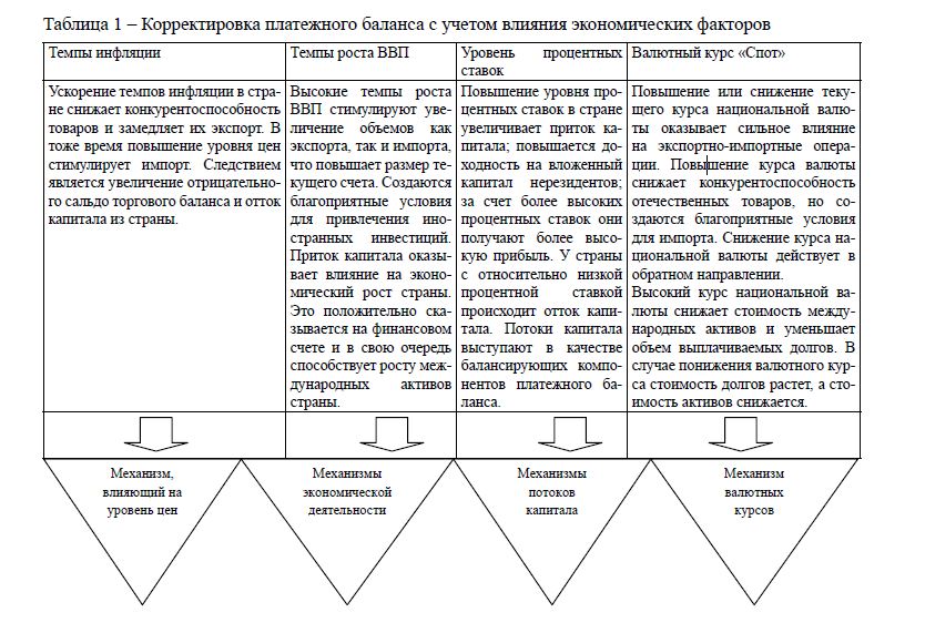Воздействие платежного баланса на экономику страны. Экономическое влияние России таблица. Информация как фактор производства в платежном балансе. Экономическое влияние рф