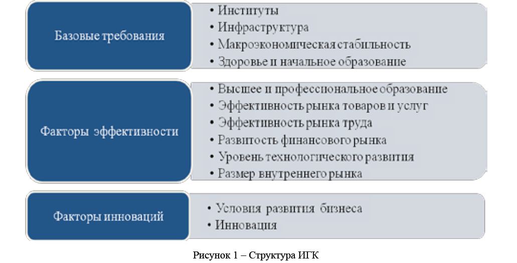 Влияние государства, бизнеса и НПО на конкурентоспособность Казахстана