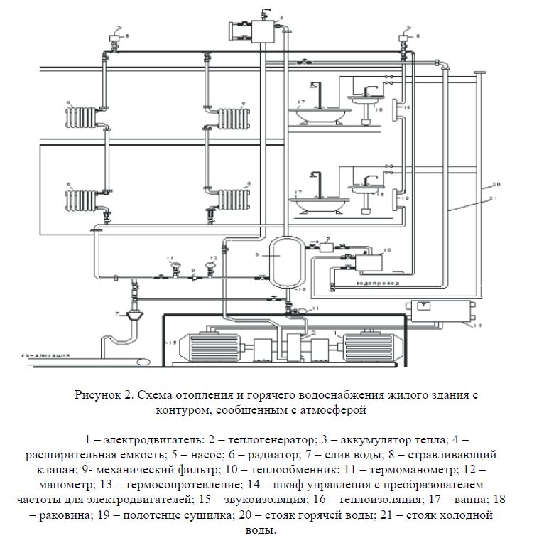 Схема отопления и горячего водоснабжения жилого здания с контуром, сообщенным с атмосферой 