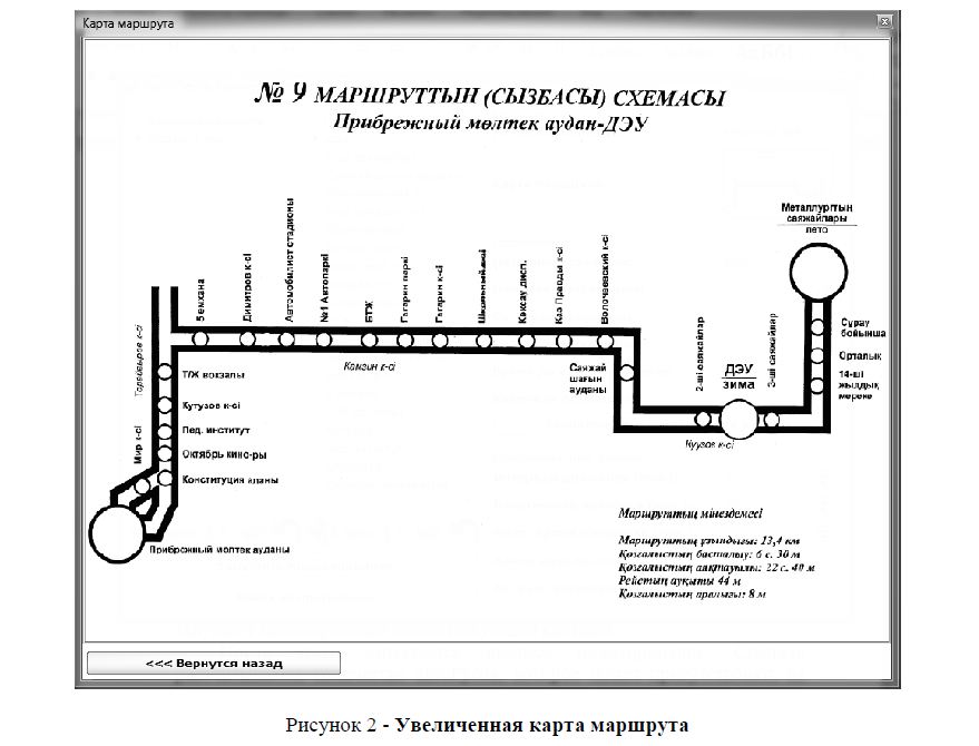 Технологическая карта маршрута