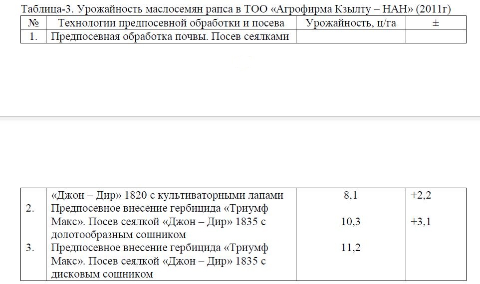 Урожайность маслосемян рапса в ТОО «Агрофирма Кзылту – НАН» (2011г)
