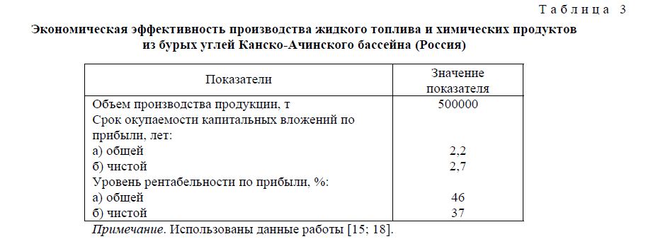 Экономическая эффективность производства жидкого топлива и химических продуктов из бурых углей Канско-Ачинского бассейна (Россия)