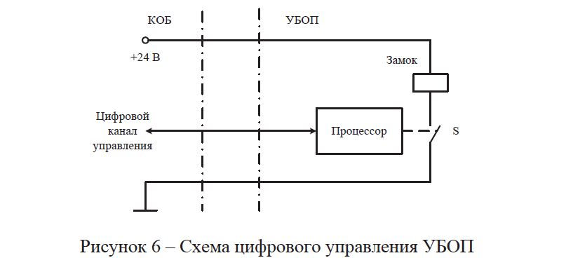Схема цифрового управления УБОП 