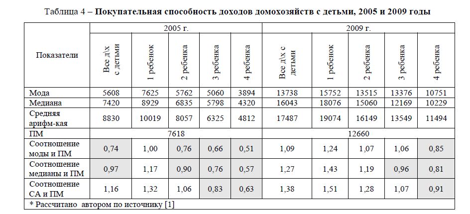 Покупательная способность стран в процентах. Покупательная способность в СССР. Коэффициент покупательной способности доходов населения. Покупательная способность по годам. Покупательная способность статистика.