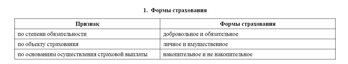 Особенности организации страховой деятельности в республике Казахстан 