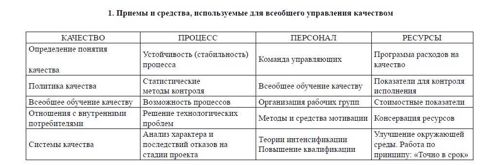 Основные направления и формы оздоровления экономической деятельности предприятий Казахстана 
