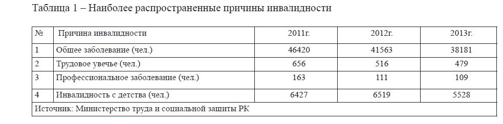 Повышение пособий по инвалидности в казахстане. Причины инвалидности таблица. Самая распространенная причина инвалидности. График оценки инвалидности воз.