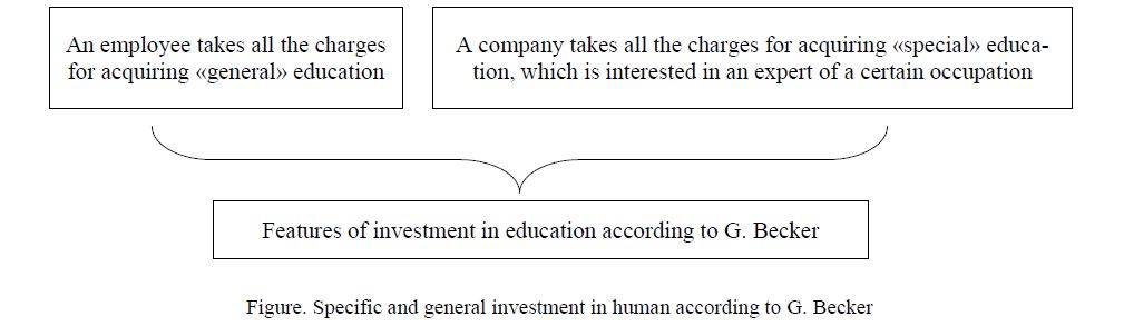 Theoretical approaches to the formation and development of human capital