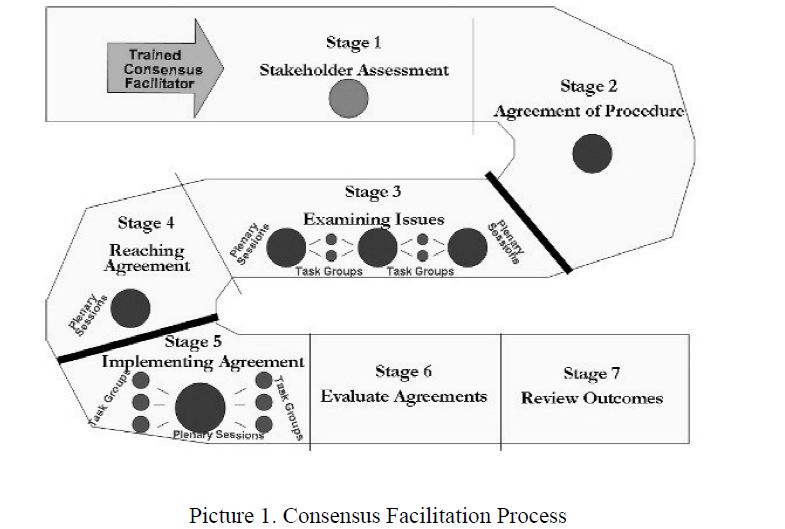 Procedural technology of public relations in tourism: facilitation