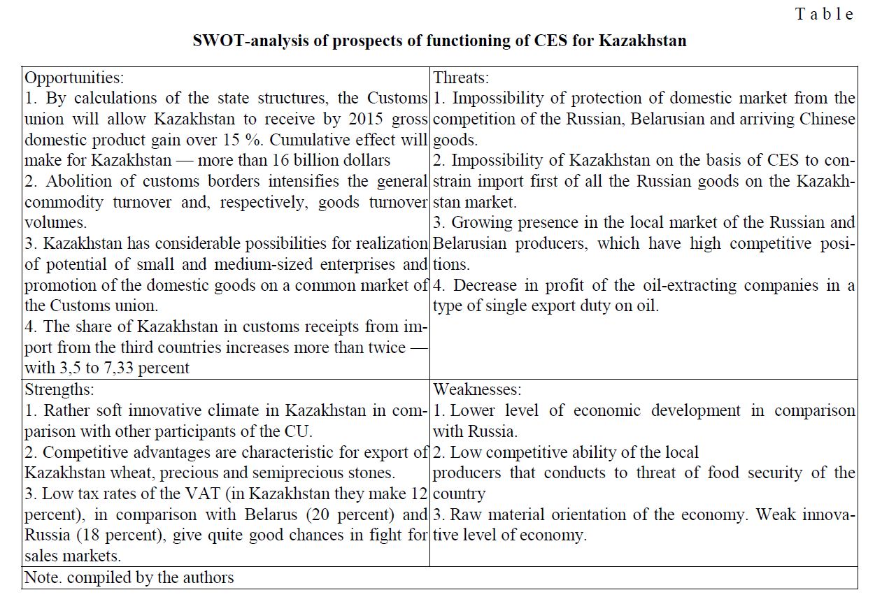SWOT-analysis of prospects of functioning of CES for Kazakhstan
